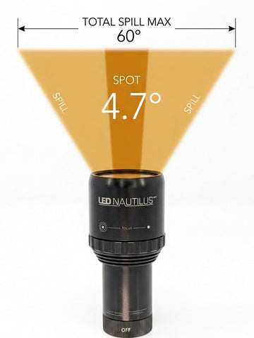 From MK1 to MKII: exactly what we changed in the LED Nautilus MKII
